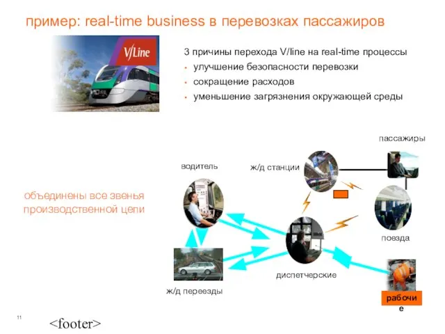 пример: real-time business в перевозках пассажиров 3 причины перехода V/line на real-time