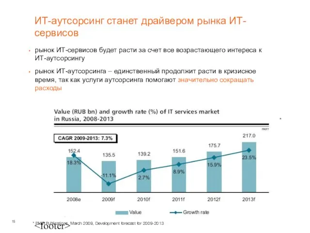 ИТ-аутсорсинг станет драйвером рынка ИТ-сервисов рынок ИТ-сервисов будет расти за счет все