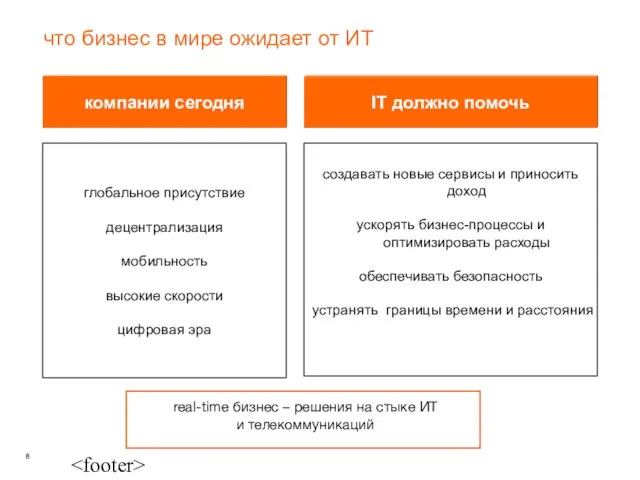 компании сегодня IT должно помочь глобальное присутствие децентрализация мобильность высокие скорости цифровая