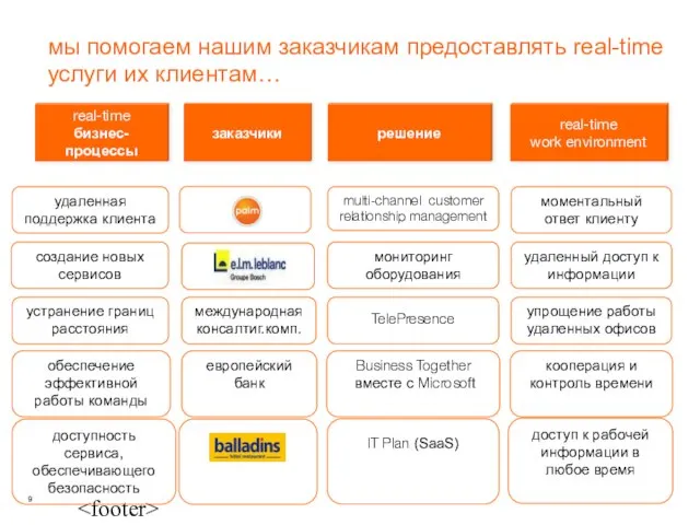 международная консалтиг.комп. европейский банк guaranteeing service creating new services multi-channel customer relationship