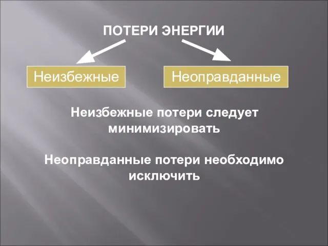 ПОТЕРИ ЭНЕРГИИ Неизбежные Неоправданные Неизбежные потери следует минимизировать Неоправданные потери необходимо исключить