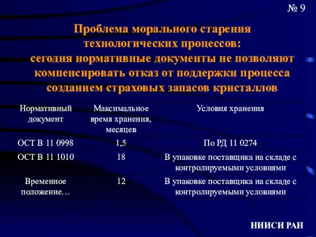 Проблема морального старения технологических процессов: сегодня нормативные документы не позволяют компенсировать отказ