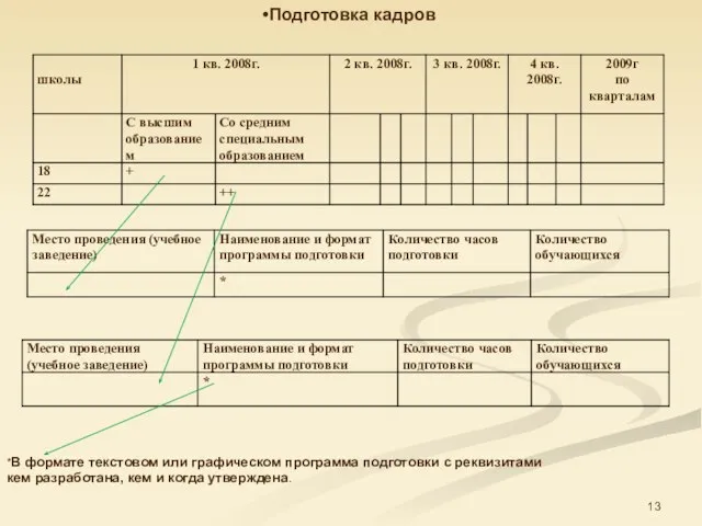 Подготовка кадров *В формате текстовом или графическом программа подготовки с реквизитами кем