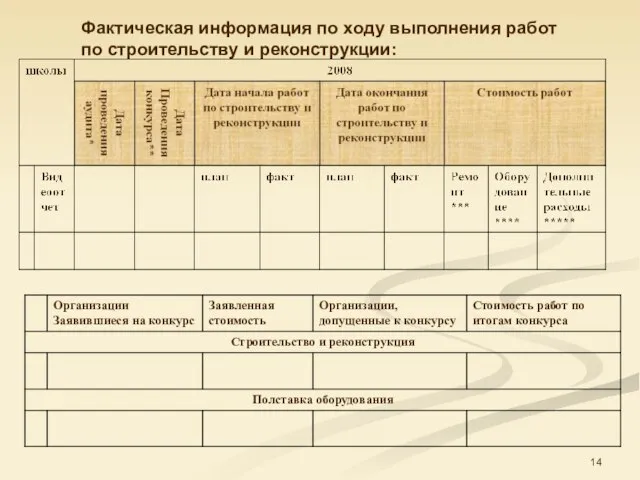 Фактическая информация по ходу выполнения работ по строительству и реконструкции: