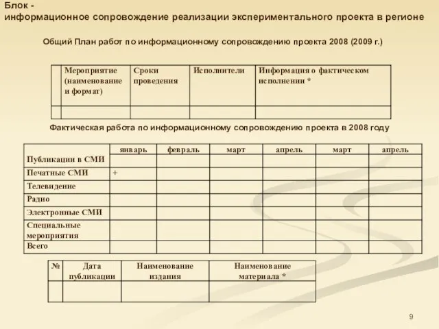 Блок - информационное сопровождение реализации экспериментального проекта в регионе Общий План работ