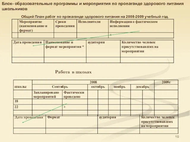 Блок- образовательные программы и мероприятия по пропаганде здорового питания школьников Общий План