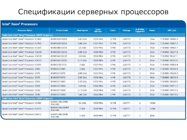 Спецификации серверных процессоров