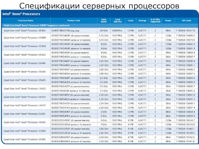 Спецификации серверных процессоров Спецификации серверных процессоров