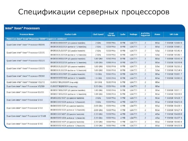 Спецификации серверных процессоров