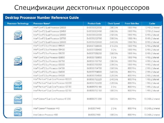 Спецификации десктопных процессоров