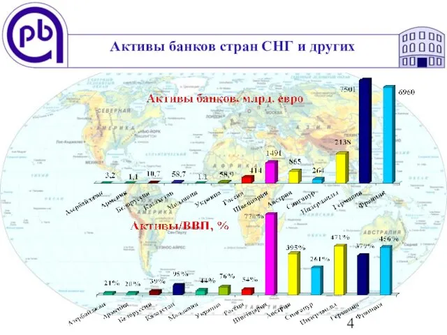 Активы банков стран СНГ и других