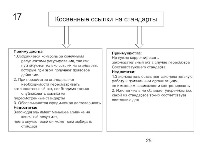 Косвенные ссылки на стандарты 17 Преимущества: 1.Сохраняется контроль за конечными результатами регулирования,