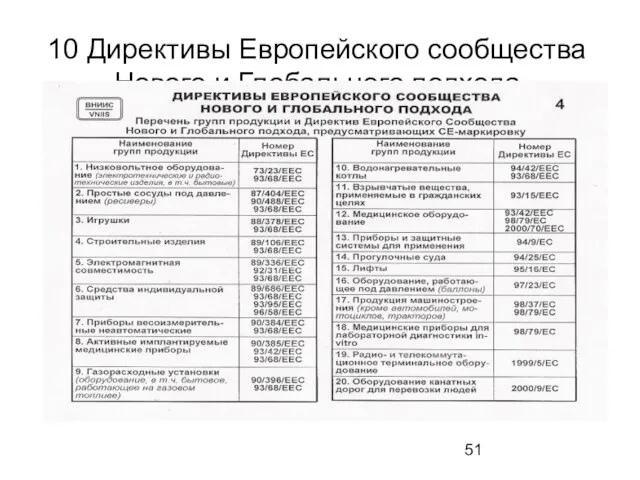 10 Директивы Европейского сообщества Нового и Глобального подхода