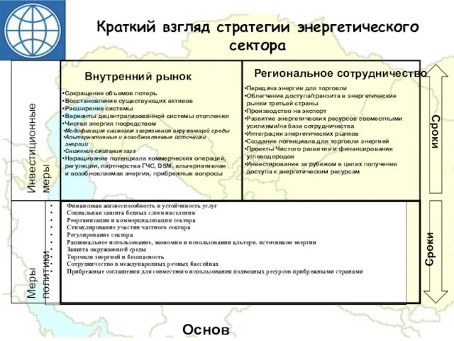 Краткий взгляд стратегии энергетического сектора Финансовая жизнеспособность и устойчивость услуг Социальная защита