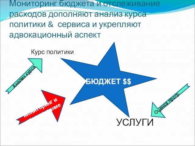 Мониторинг бюджета и отслеживание расходов дополняют анализ курса политики & сервиса и