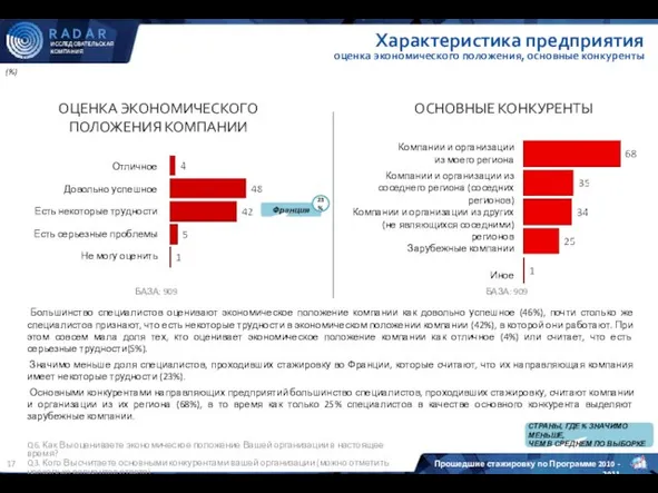 Характеристика предприятия оценка экономического положения, основные конкуренты (%) ОЦЕНКА ЭКОНОМИЧЕСКОГО ПОЛОЖЕНИЯ КОМПАНИИ