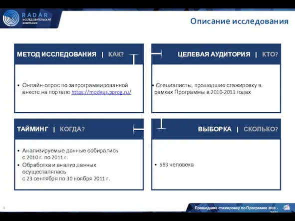 МЕТОД ИССЛЕДОВАНИЯ | КАК? ЦЕЛЕВАЯ АУДИТОРИЯ | КТО? Специалисты, прошедшие стажировку в