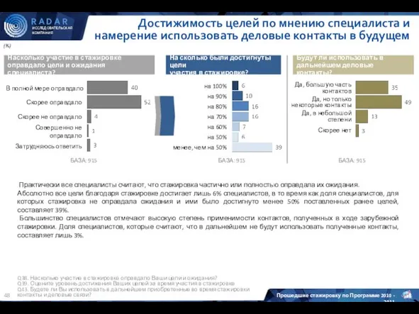 Достижимость целей по мнению специалиста и намерение использовать деловые контакты в будущем