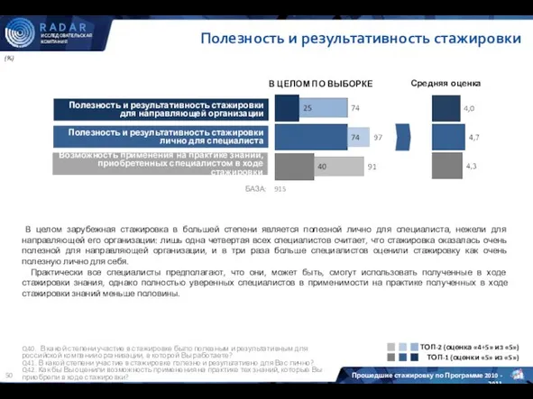 Полезность и результативность стажировки В ЦЕЛОМ ПО ВЫБОРКЕ БАЗА: 915 Средняя оценка