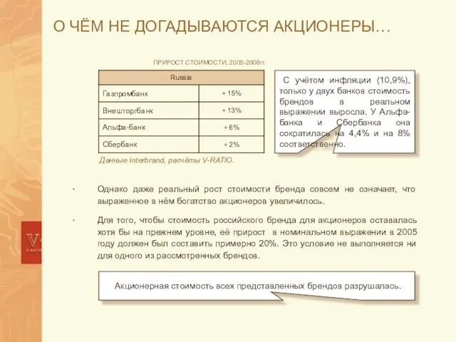 О ЧЁМ НЕ ДОГАДЫВАЮТСЯ АКЦИОНЕРЫ… Однако даже реальный рост стоимости бренда совсем