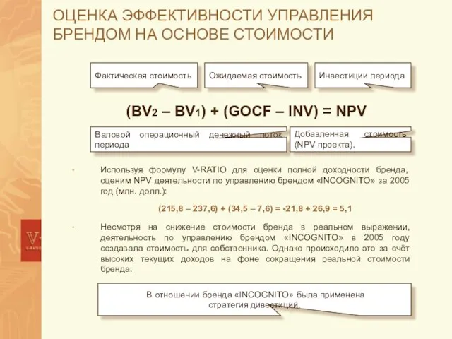 ОЦЕНКА ЭФФЕКТИВНОСТИ УПРАВЛЕНИЯ БРЕНДОМ НА ОСНОВЕ СТОИМОСТИ Используя формулу V-RATIO для оценки