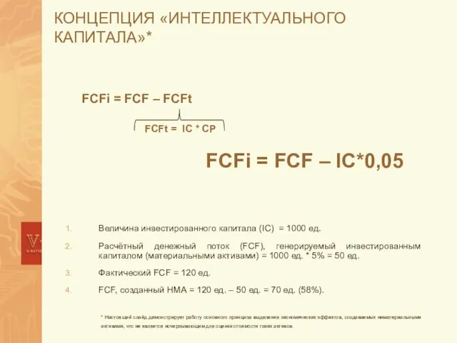 КОНЦЕПЦИЯ «ИНТЕЛЛЕКТУАЛЬНОГО КАПИТАЛА»* Величина инвестированного капитала (IC) = 1000 ед. Расчётный денежный