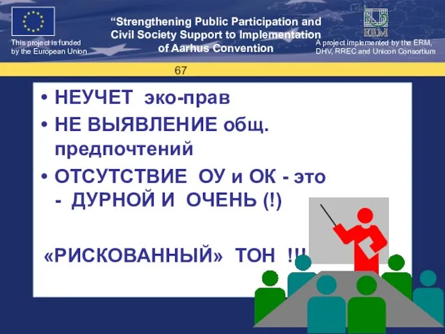 НЕУЧЕТ эко-прав НЕ ВЫЯВЛЕНИЕ общ.предпочтений ОТСУТСТВИЕ ОУ и ОК - это -