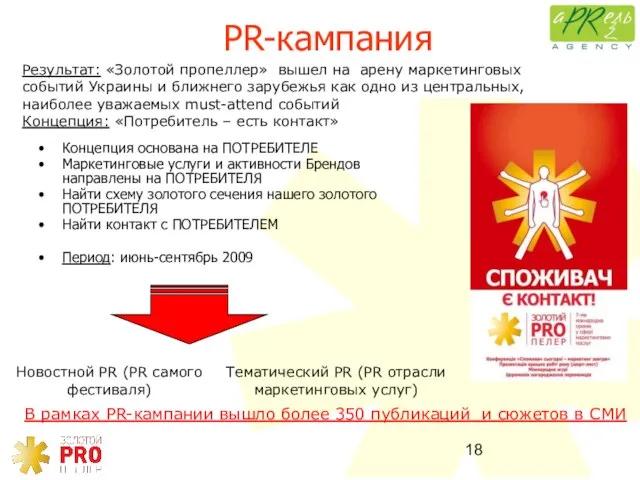 Результат: «Золотой пропеллер» вышел на арену маркетинговых событий Украины и ближнего зарубежья