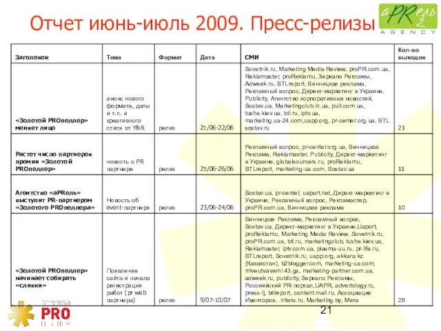 Отчет июнь-июль 2009. Пресс-релизы