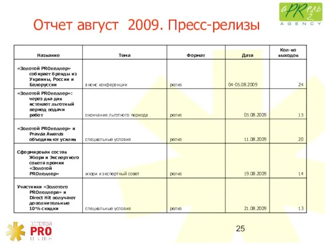 Отчет август 2009. Пресс-релизы