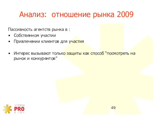 Анализ: отношение рынка 2009 Пассивность агентств рынка в : Собственном участии Привлечении