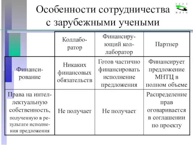 Особенности сотрудничества с зарубежными учеными