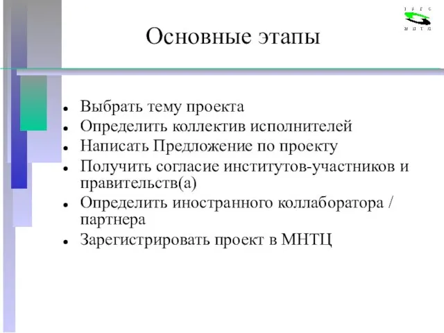 Выбрать тему проекта Определить коллектив исполнителей Написать Предложение по проекту Получить согласие