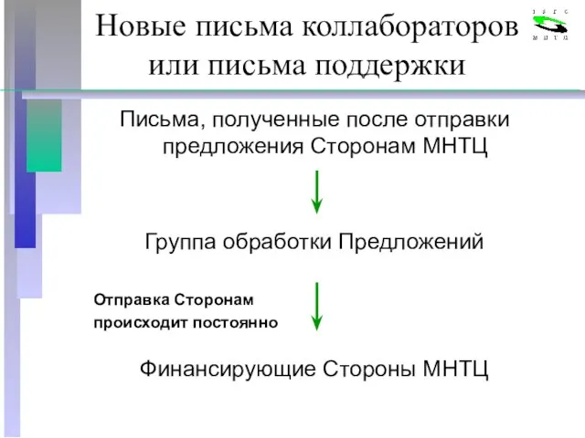 Новые письма коллабораторов или письма поддержки Письма, полученные после отправки предложения Сторонам