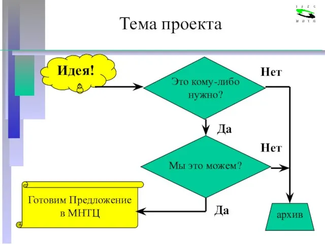 Идея! Тема проекта