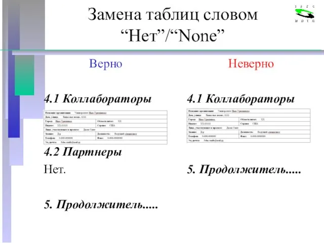 Замена таблиц словом “Нет”/“None” Верно 4.1 Коллабораторы 4.2 Партнеры Нет. 5. Продолжитель.....