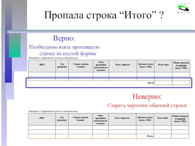 Пропала строка “Итого” ? Верно: Необходимо взять пропавшую строку из пустой формы