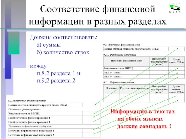 Соответствие финансовой информации в разных разделах Должны соответствовать: а) суммы б) количество