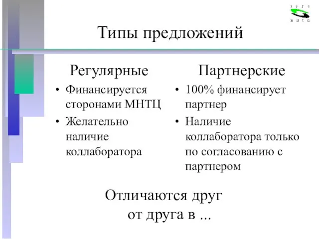 Типы предложений Регулярные Финансируется сторонами МНТЦ Желательно наличие коллаборатора Партнерские 100% финансирует