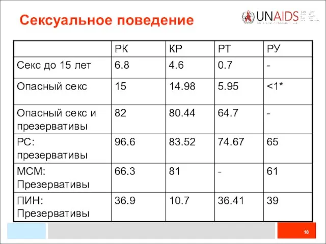 Сексуальное поведение