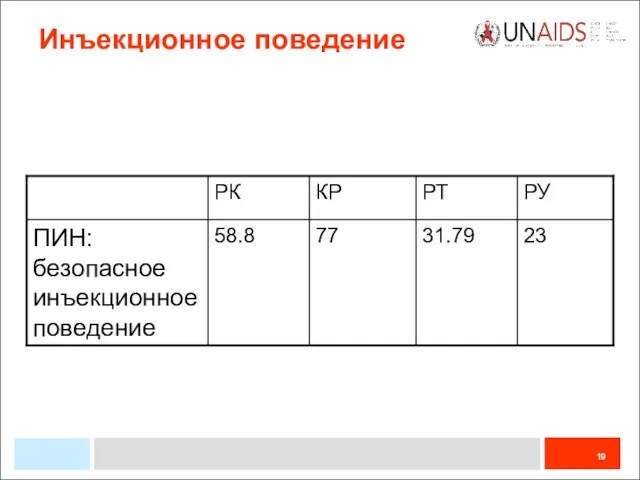 Инъекционное поведение