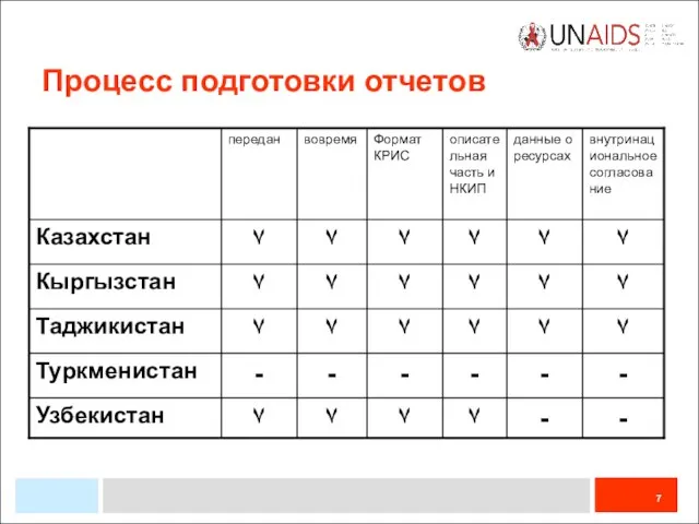 Процесс подготовки отчетов