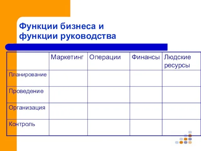 Функции бизнеса и функции руководства