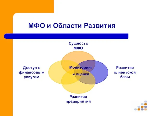 МФО и Области Развития Мониторинг и оценка