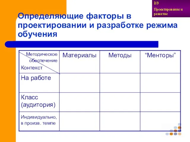 Определяющие факторы в проектировании и разработке режима обучения 2/3 Проектирование и развитие