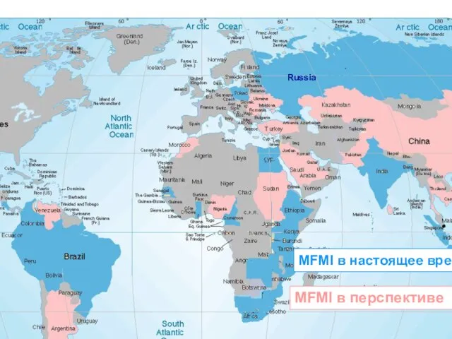 MFMI в настоящее время MFMI в перспективе Russia