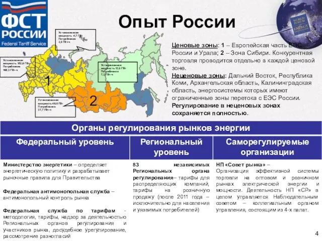 Ценовые зоны: 1 – Европейская часть ЕЭС России и Урала; 2 –