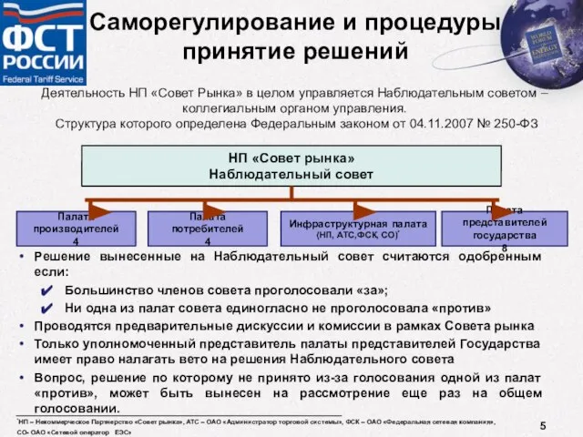 Саморегулирование и процедуры принятие решений Деятельность НП «Совет Рынка» в целом управляется