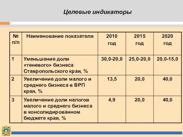 Целевые индикаторы