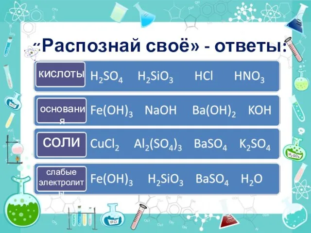 «Распознай своё» - ответы: кислоты основания соли слабые электролиты